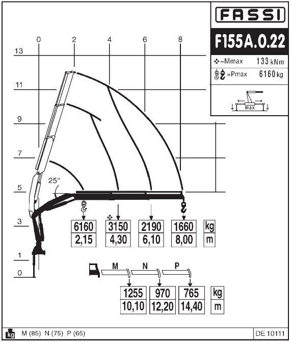 Самосвал с КМУ Fassi F155A.0.22 на шасси Урал NEXT 4320-72Е5 (Евро-5)