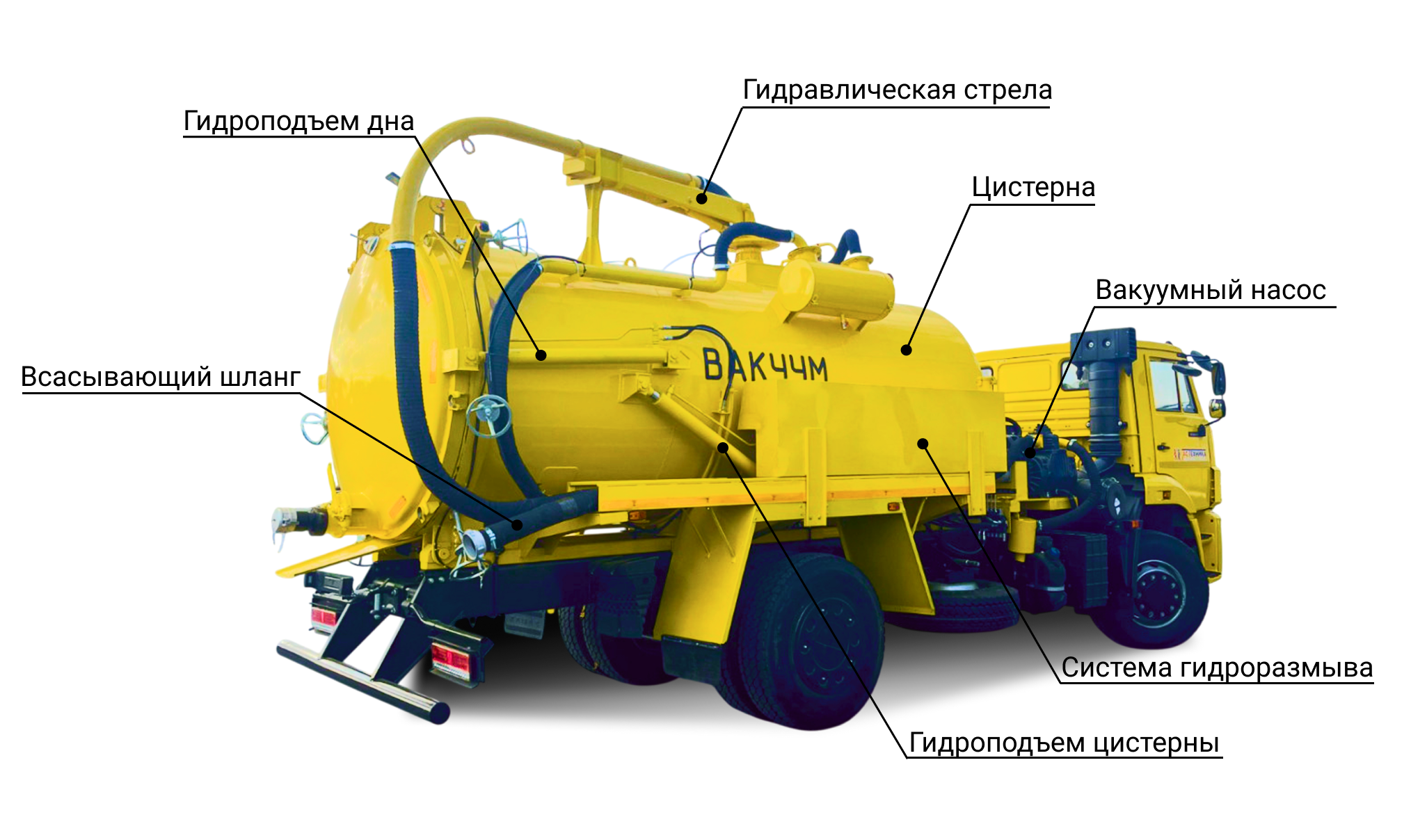 Илососная машина