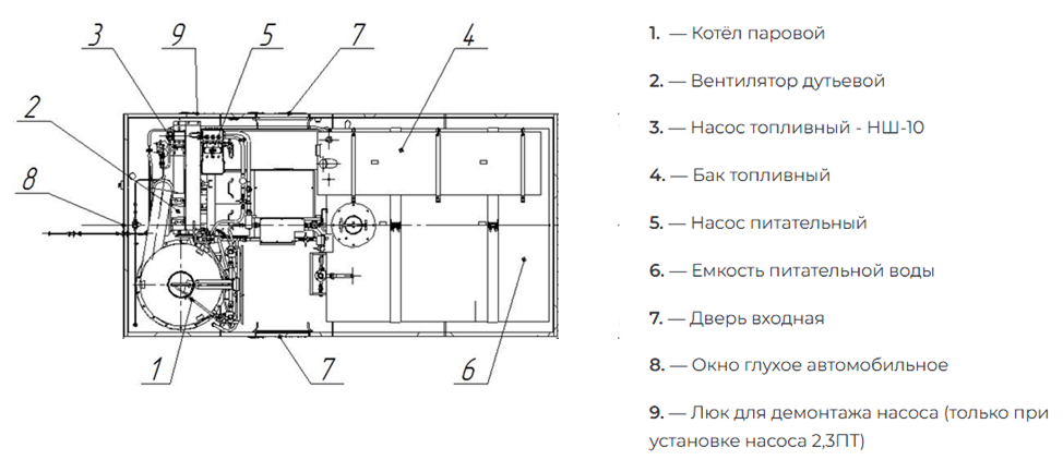 Схема фургона ППУА